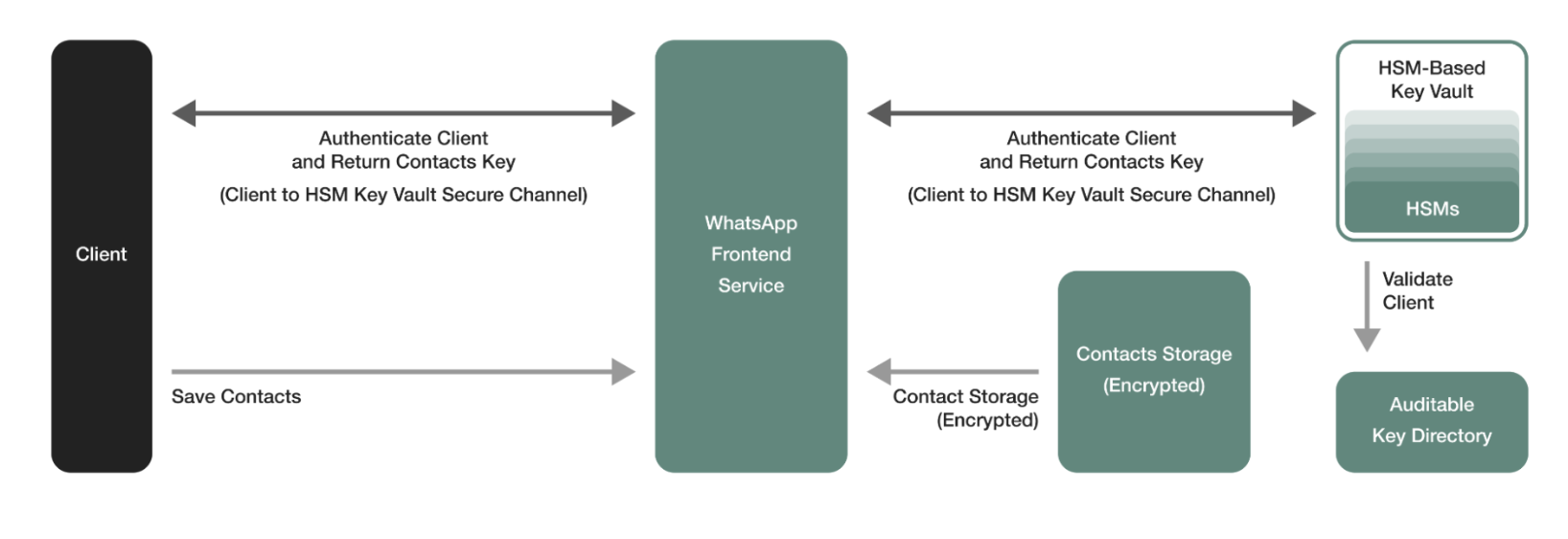 Save Contacts Directly In Whatsapp Now: This Is How It Works?